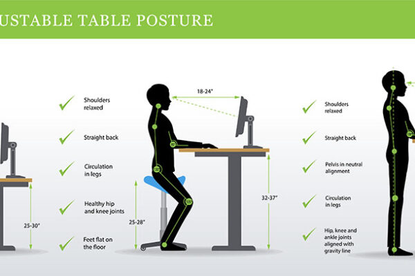 Ergonomics and Posture